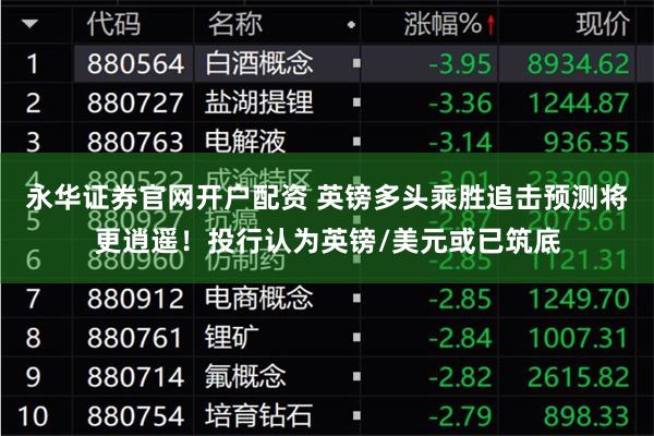 永华证券官网开户配资 英镑多头乘胜追击预测将更逍遥！投行认为英镑/美元或已筑底