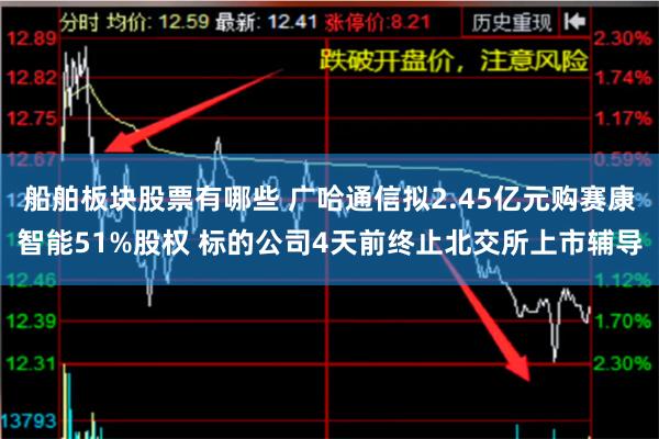 船舶板块股票有哪些 广哈通信拟2.45亿元购赛康智能51%股