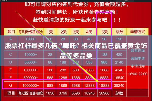 股票杠杆最多几倍“哪吒”相关商品已覆盖黄金饰品等多品类